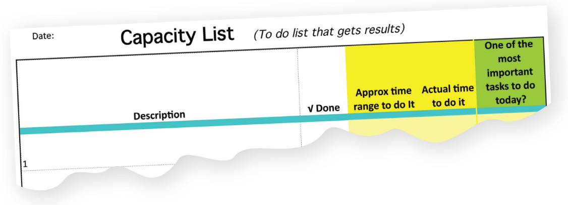 Your Productivity Means Knowing Your Capacity